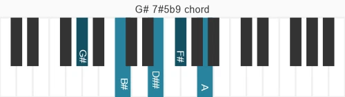 Piano voicing of chord G# 7#5b9